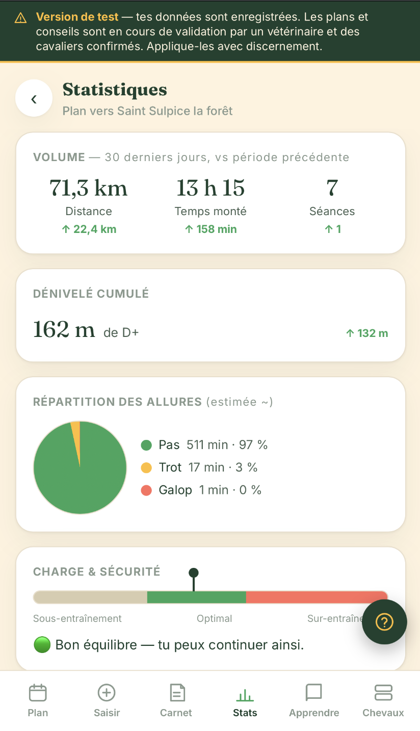 Courbe de charge et garde-fous